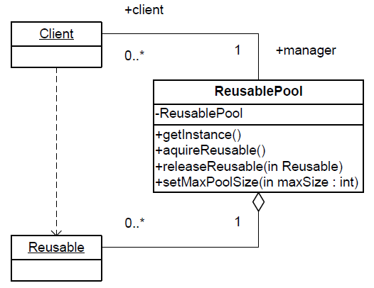 Object pool.PNG
