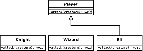 Player-class-diagram2.png