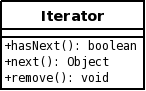 Iterator1.png