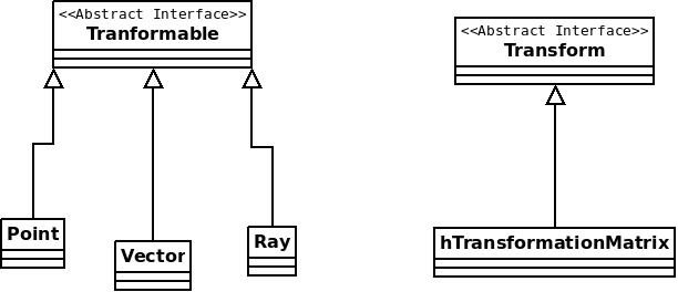 Basic Data structures.jpeg