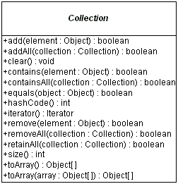The Collections Interface