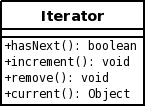 Iterator2.png