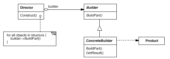 BuilderStructure.png