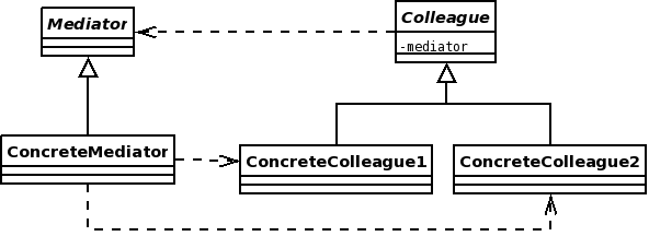 Mediator structure.png