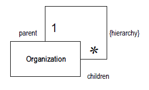 Fowler hierarchy1.png
