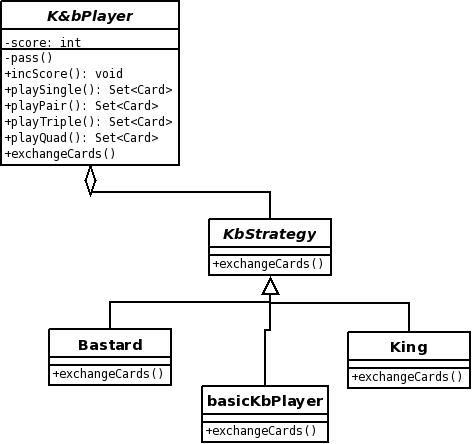 K&B Player strategy option