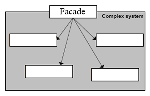 FacadeStructure.png