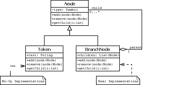 Parse-tree-sol-basic-composite.png