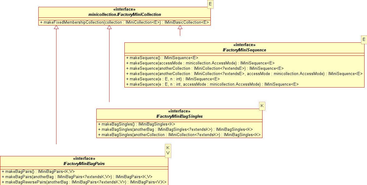 "Factory interfaces for Jenny's design"