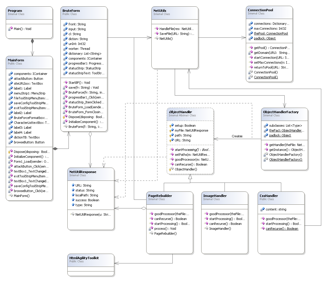 AlexUML4.png
