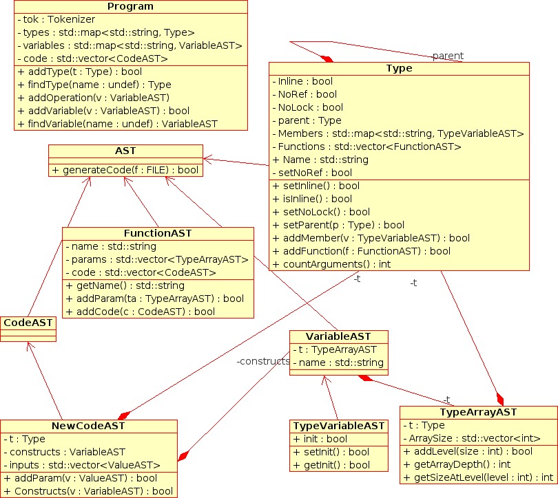 Spa77-uml-program.png