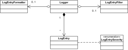 DMA 2010 SimpleIdea.png