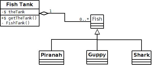 Fish Singleton