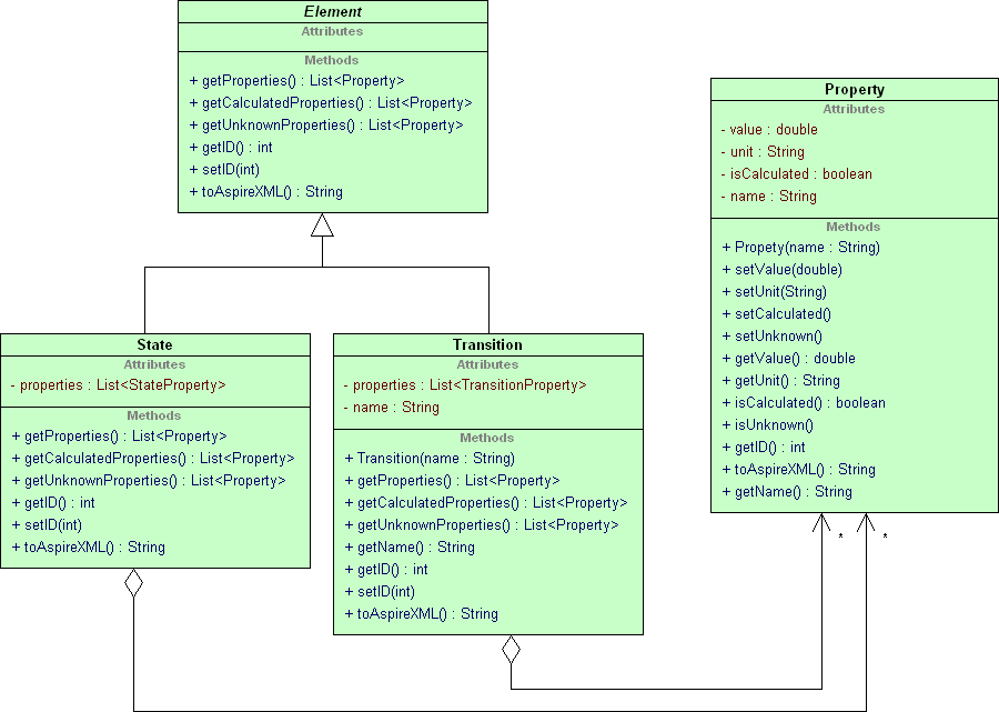 Ajb289 ds properties and elements v2.png