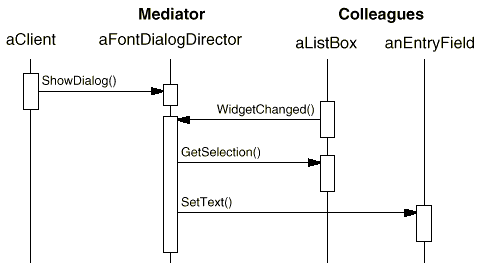 MediatorInteraction.png