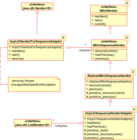 "Sequence iterators for Jenny's design"