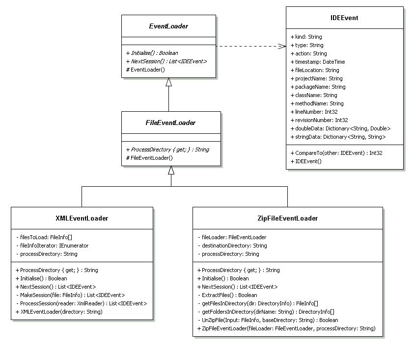 Ljp51-EventLoader.JPG