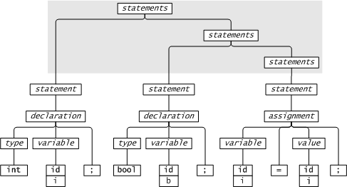 Parsetree.gif