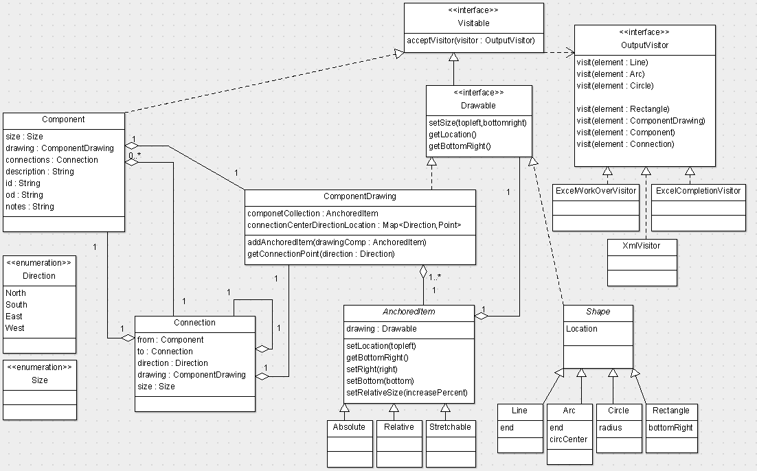 Component Design.png