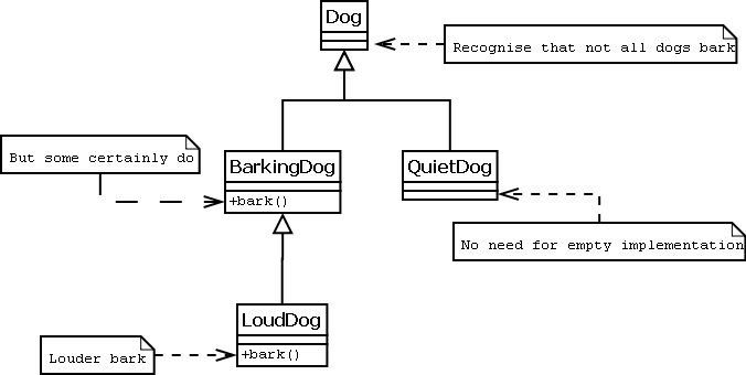 Empty-method-override-sol.png