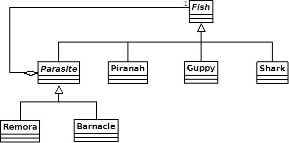 Fish Decorator