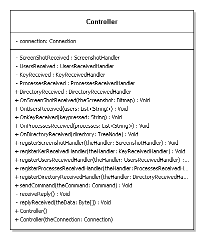MikesControllerDiagram.png