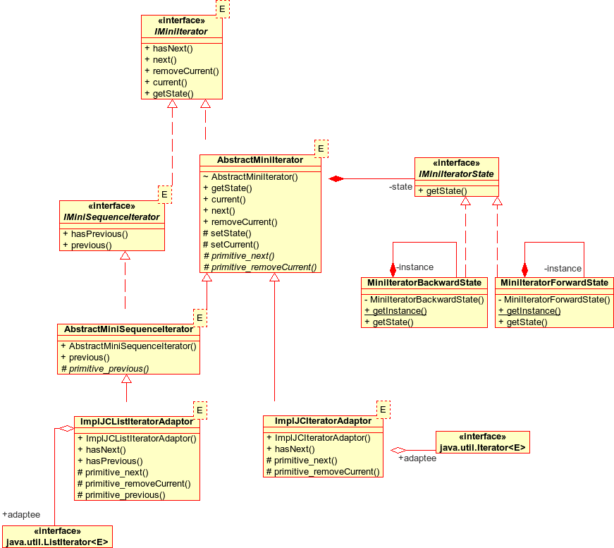 "Iterators for Jenny's MiniCollection design"