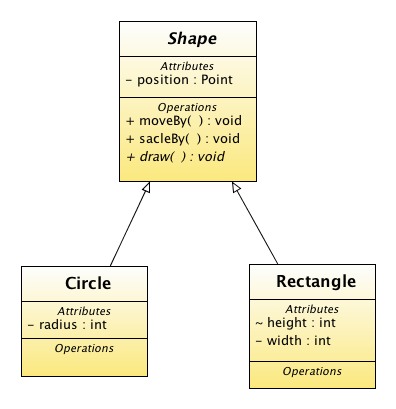 SimpleShape.jpg