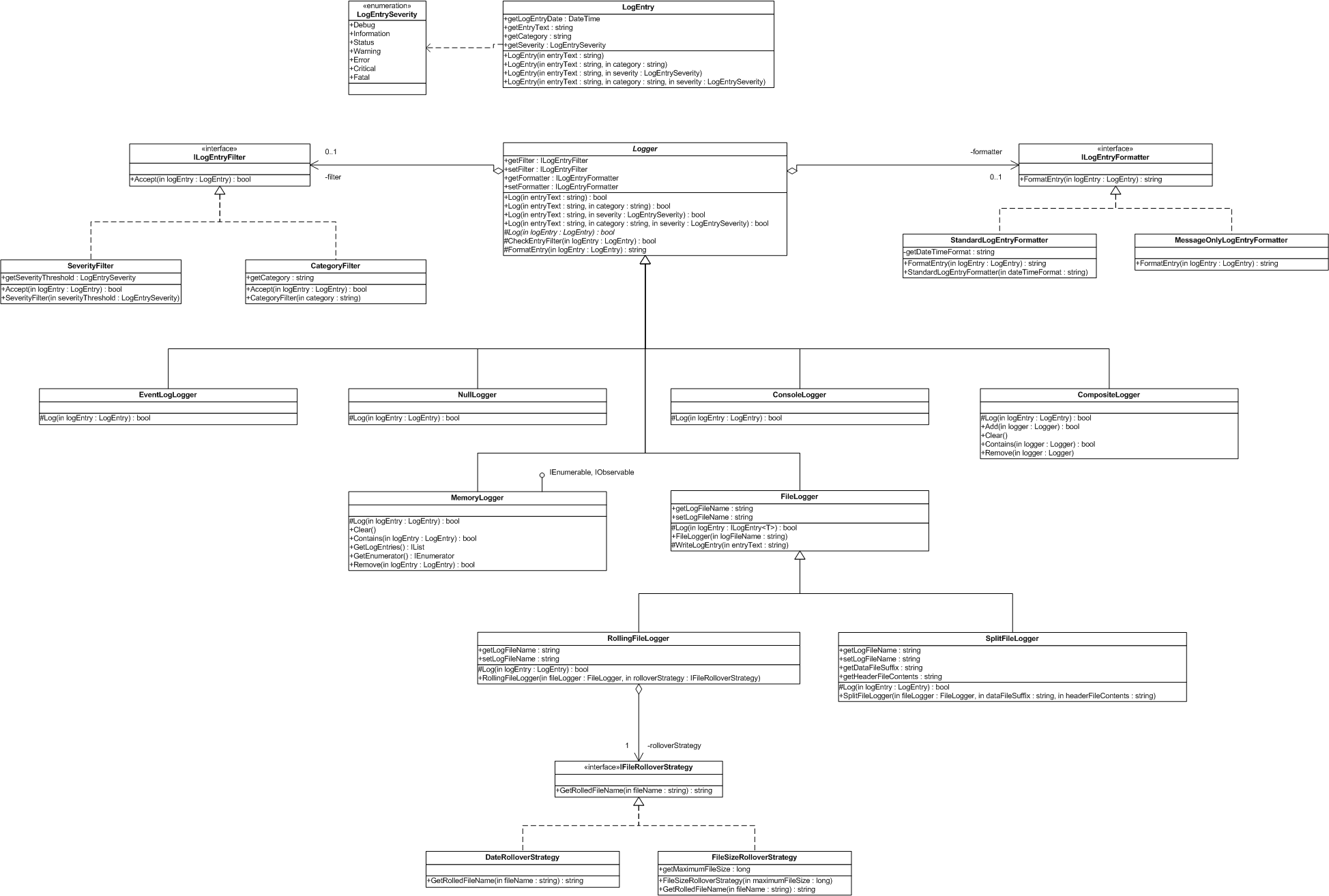 DMA LoggingFrameworkVersion1.png