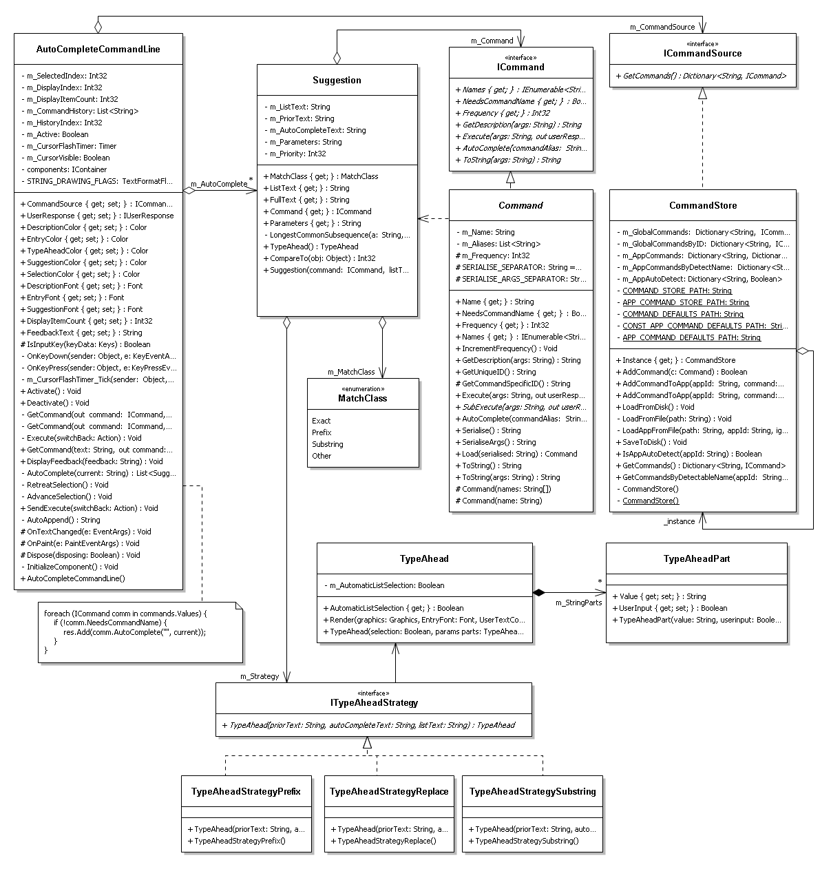 Blur UML2.png