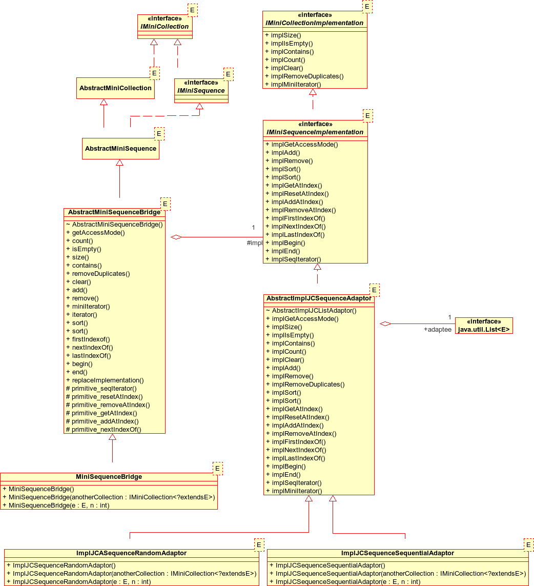 "Implentations and adaptors for Jenny's MiniSequenceCollection design"