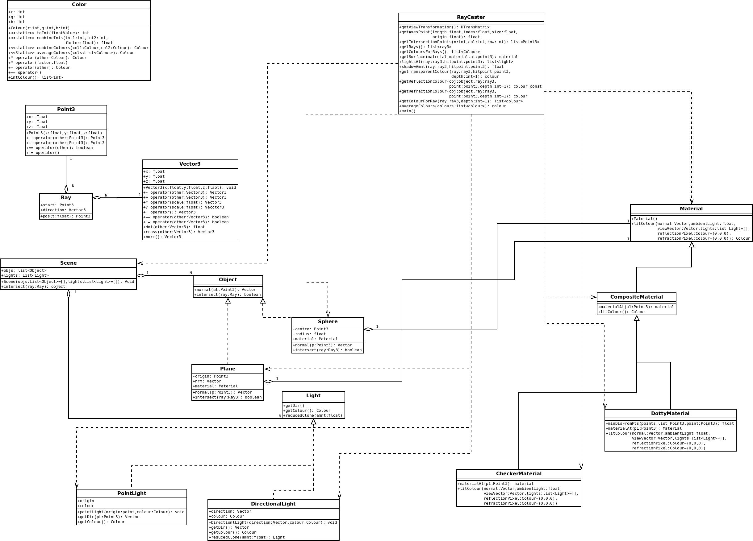 Original Python Design.jpg