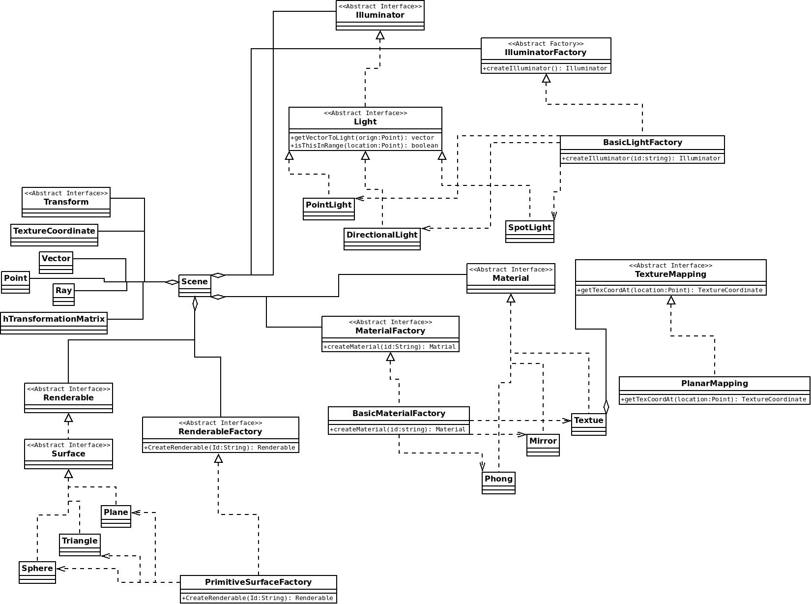 System Overview.jpeg