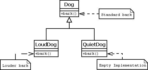 Empty-method-override.png