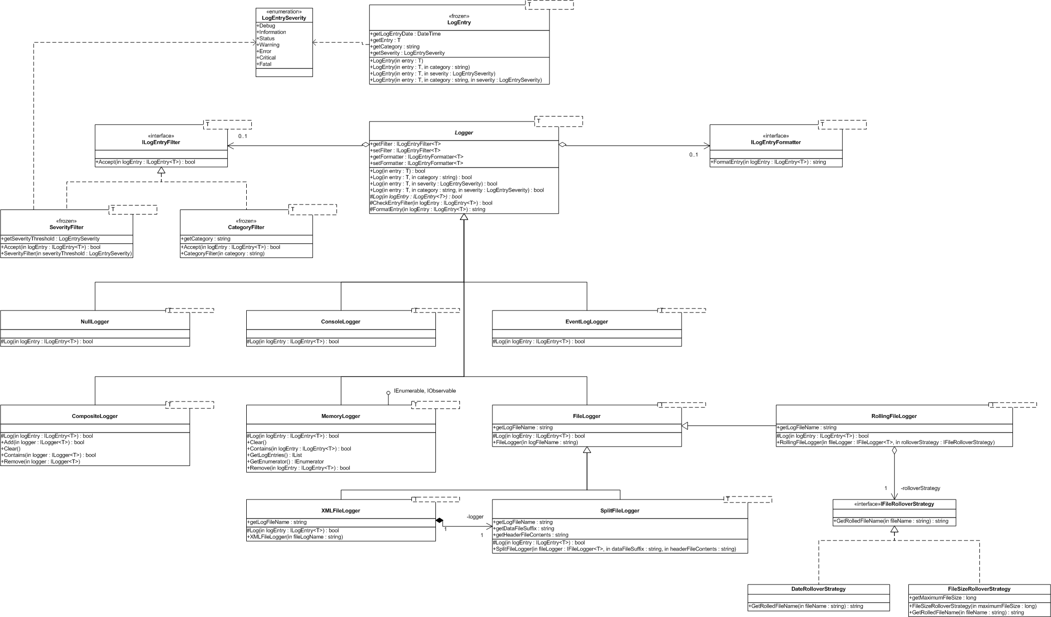 GenericLoggingFrameworkClassDiagram.png