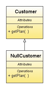 Null Object.jpg