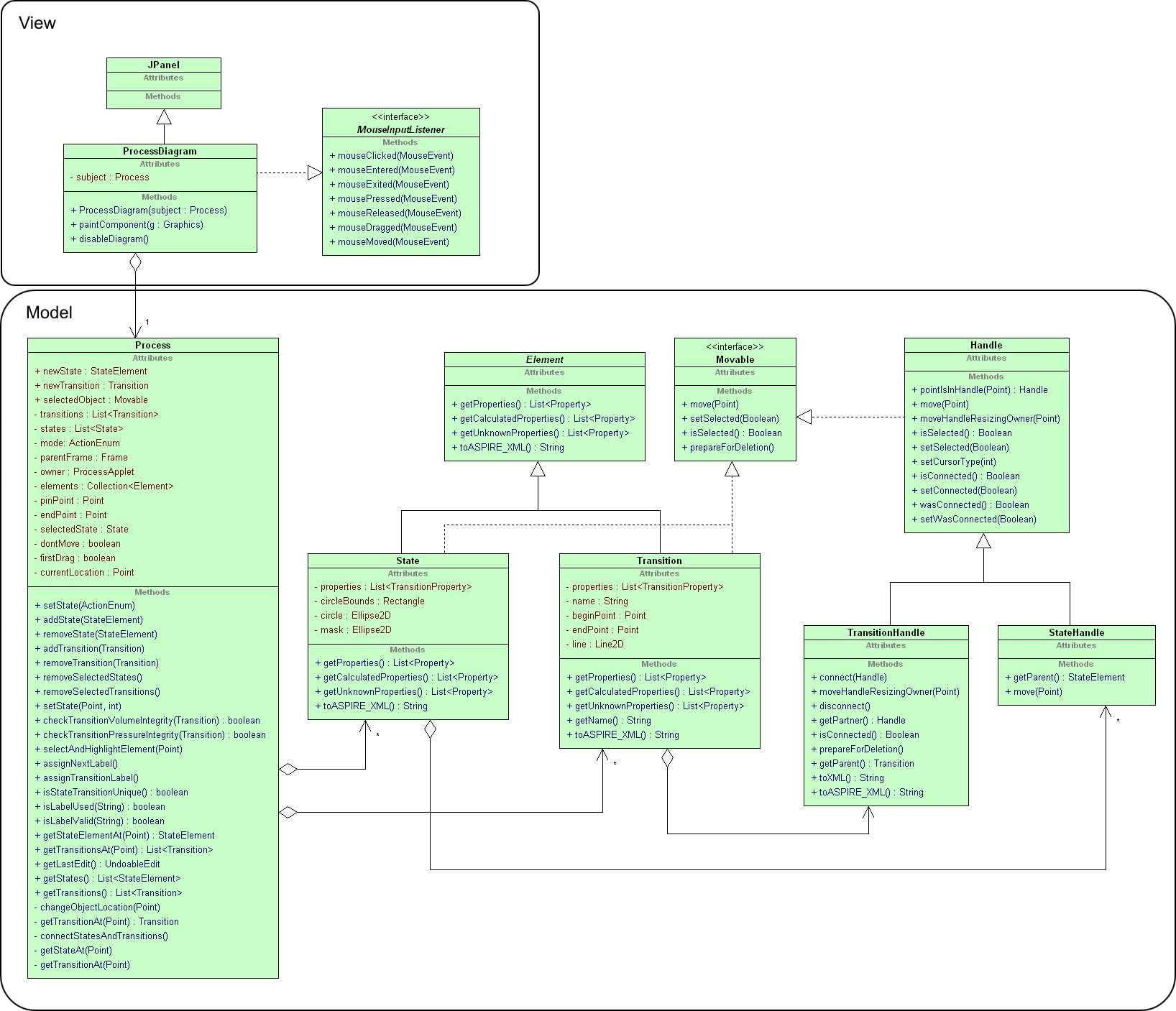 Ajb289 ds elements and handles.png