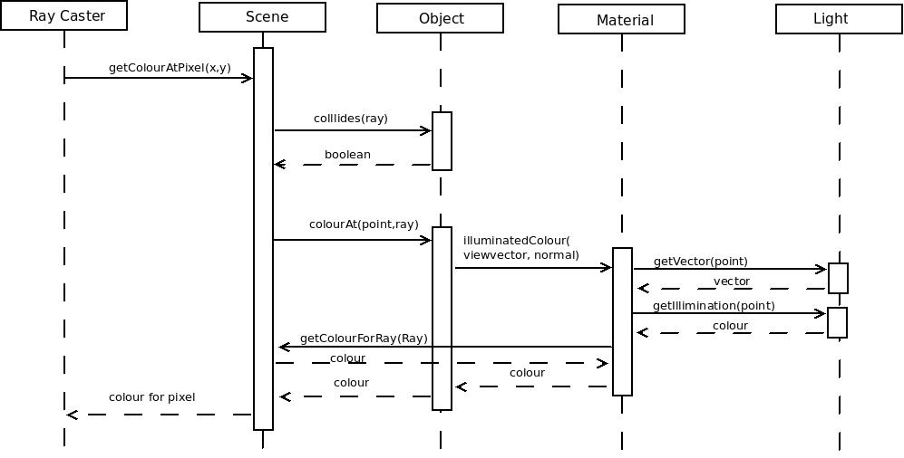 Enity data flow.jpeg