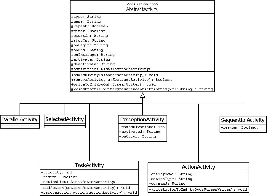 Firstactivityuml.jpg