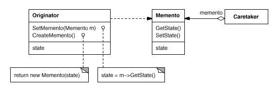 MementoStructure.png