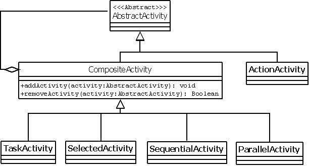 Nextactivityuml.jpg