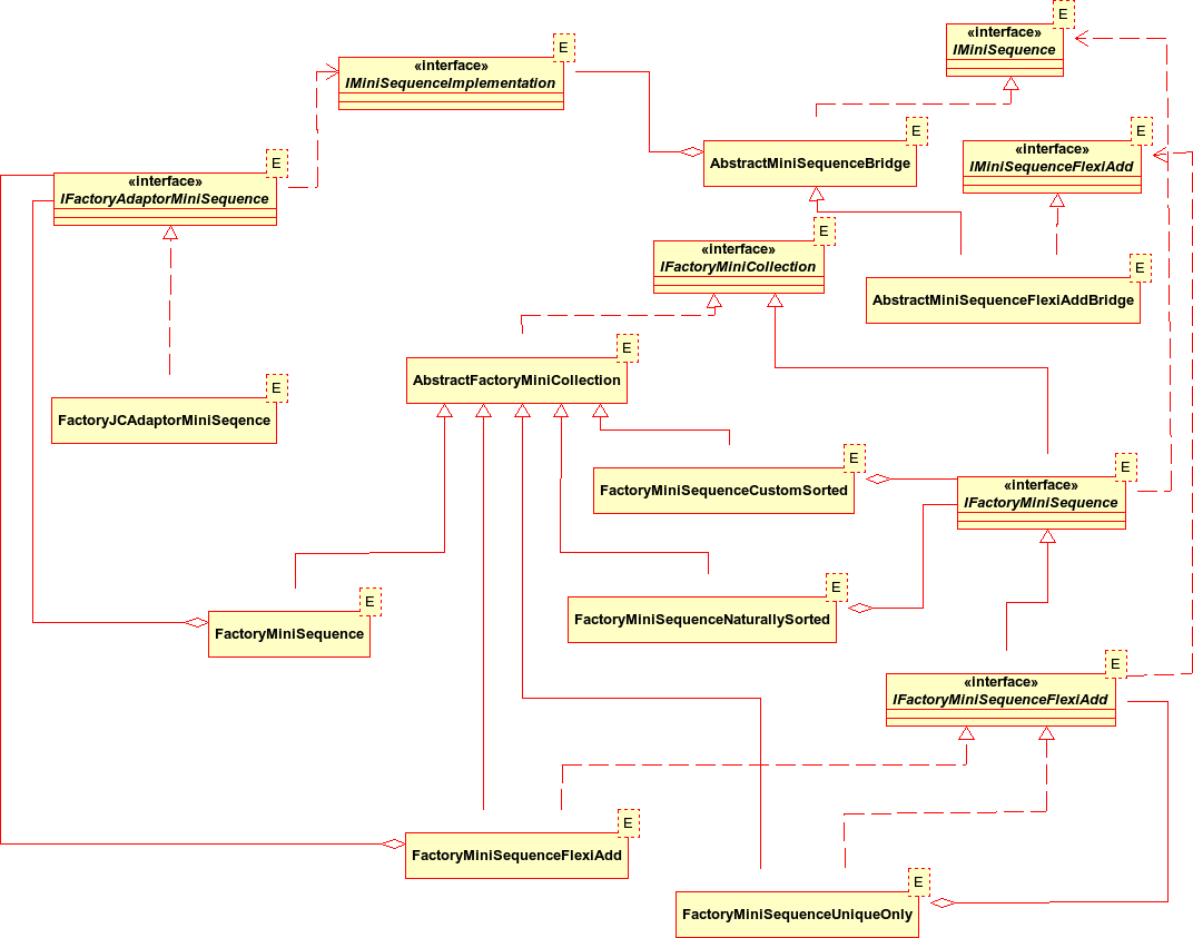 "Sequence factories for Jenny's design"