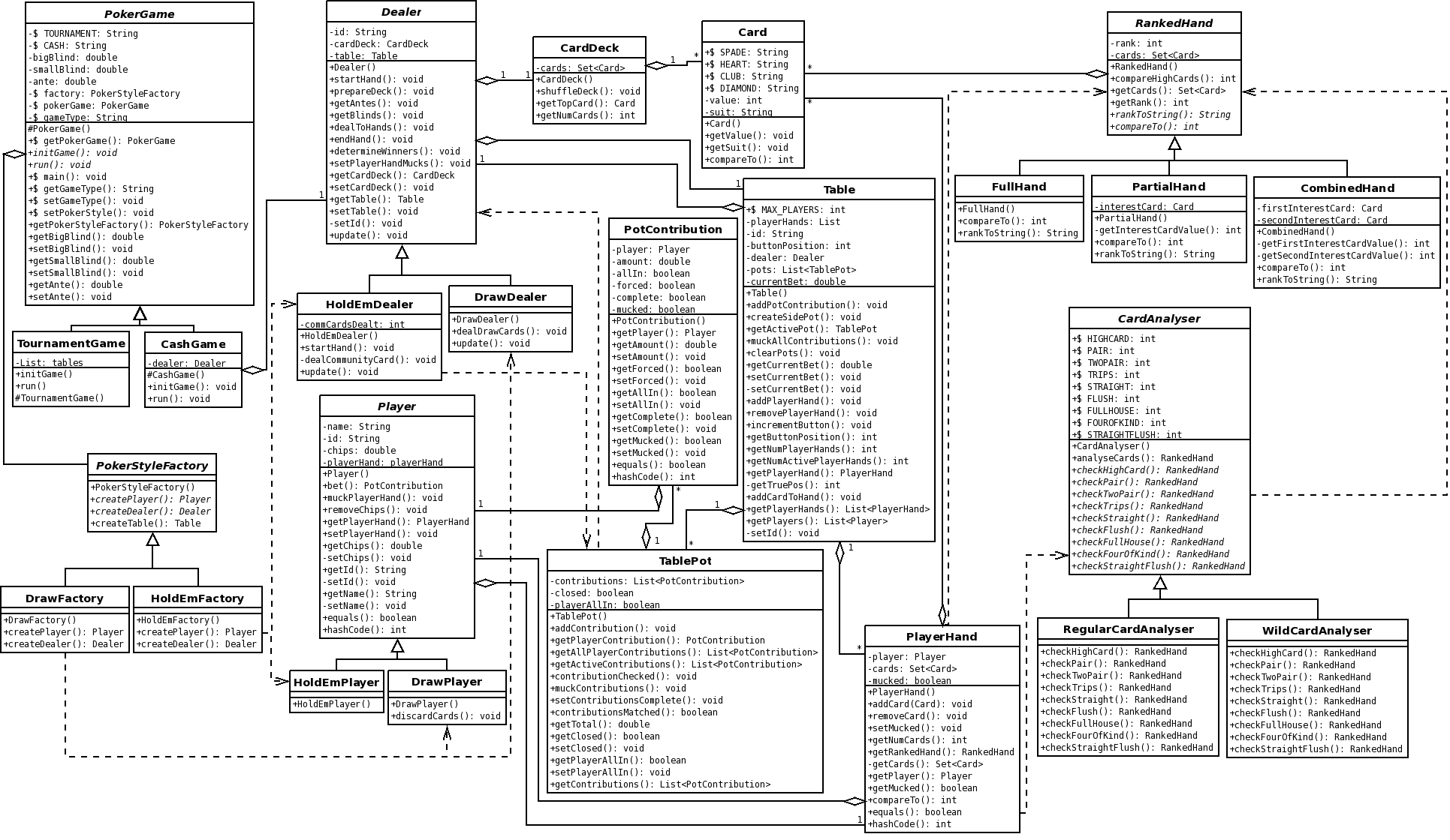 Poker Class Diagram v4.png