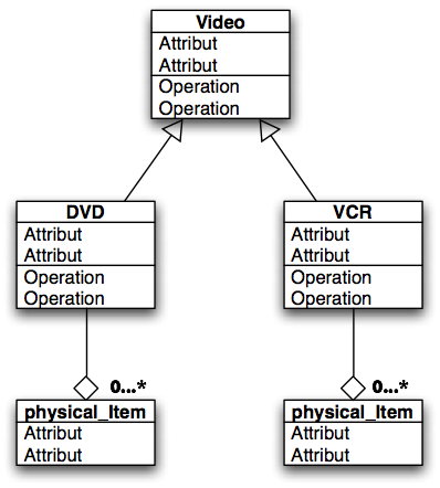 OO VideoRental.png