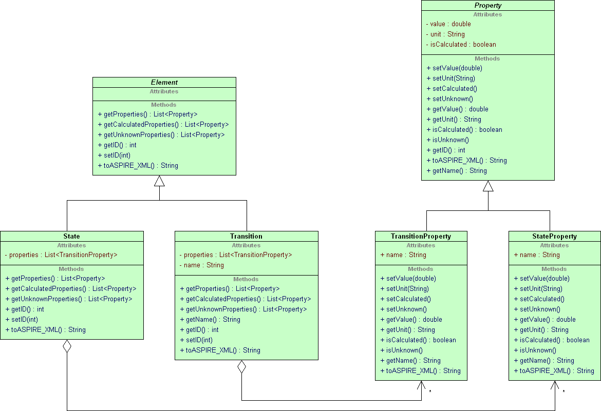 Ajb289 ds properties and elements.png