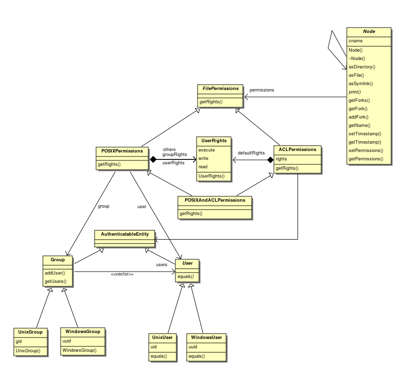 DesignFSSecurity.png