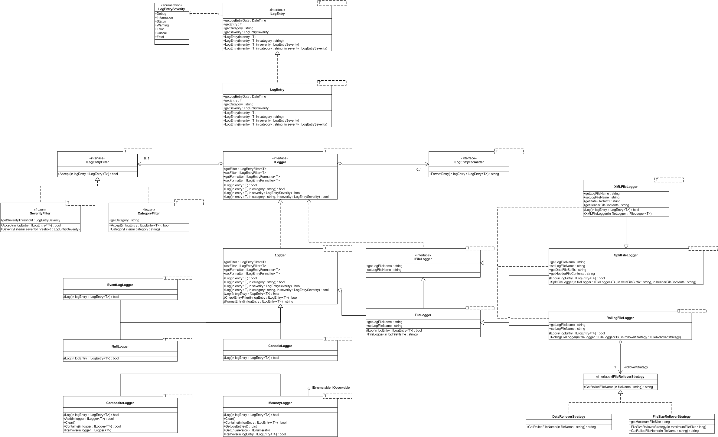 DMA LoggingFrameworkVersion2.png