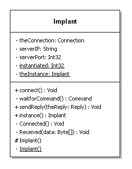MikesImplantDiagram.png