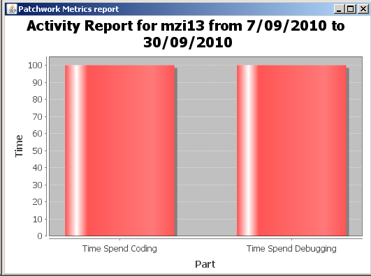 Martins-Graph.png