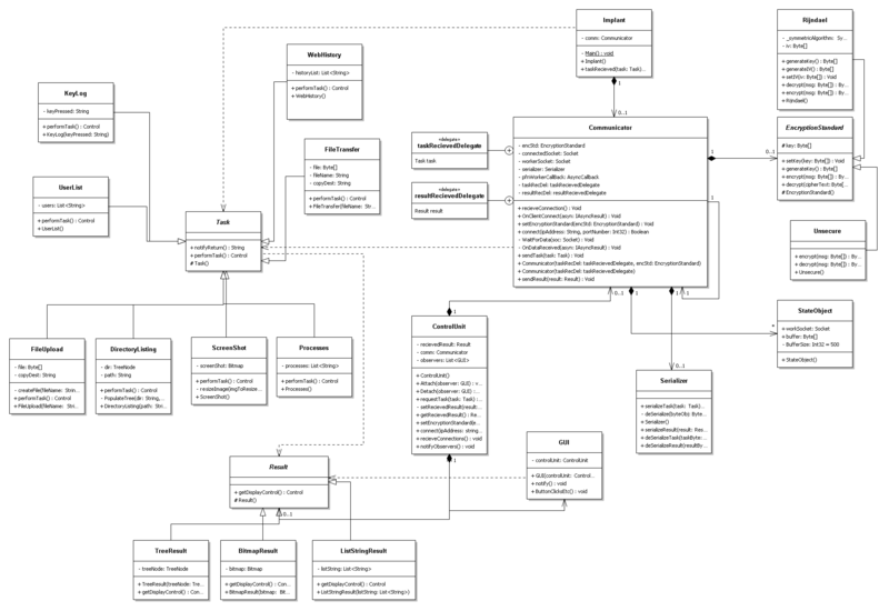File:Trojan uml2.png